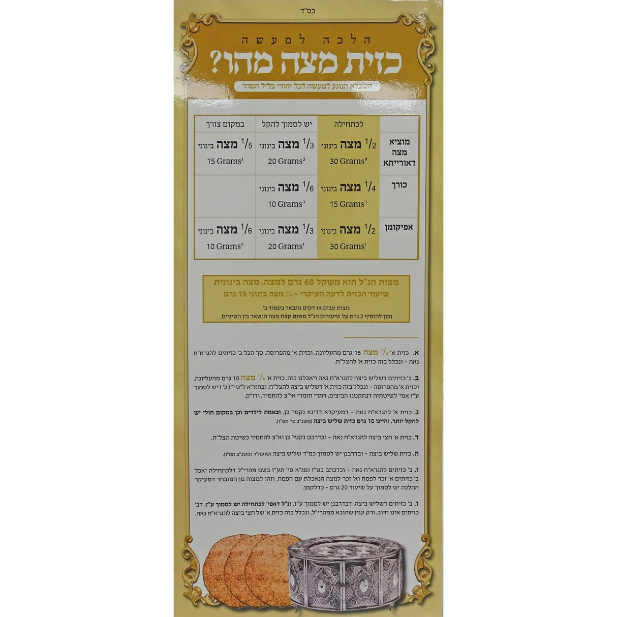 כזית מצה מהו? - הלכה למעשה {ספרים-מועדים וזמנים-פסח} Manchester Judaica